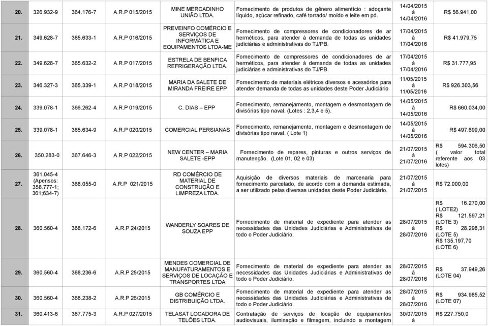 339.078-1 365.634-9 A.R.P 020/2015 COMERCIAL PERSIANAS 26. 350.283-0 367.646-3 A.R.P 022/2015 27. 361.045-4 (Apensos: 358.777-1; 361;634-7) 368.055-0 A.R.P 021/2015 28. 360.560-4 368.172-6 A.R.P 24/2015 NEW CENTER MARIA SALETE -EPP RD COMÉRCIO DE MATERIAL DE CONSTRUÇÃO E LIMPREZA LTDA.