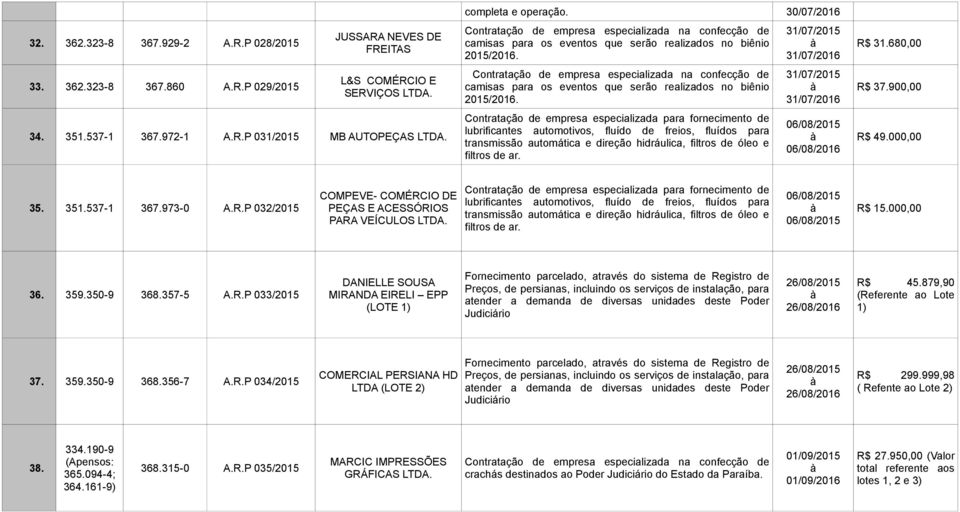 Contratação de empresa especializada na confecção de camisas para os eventos que serão realizados no biênio 2015/2016.