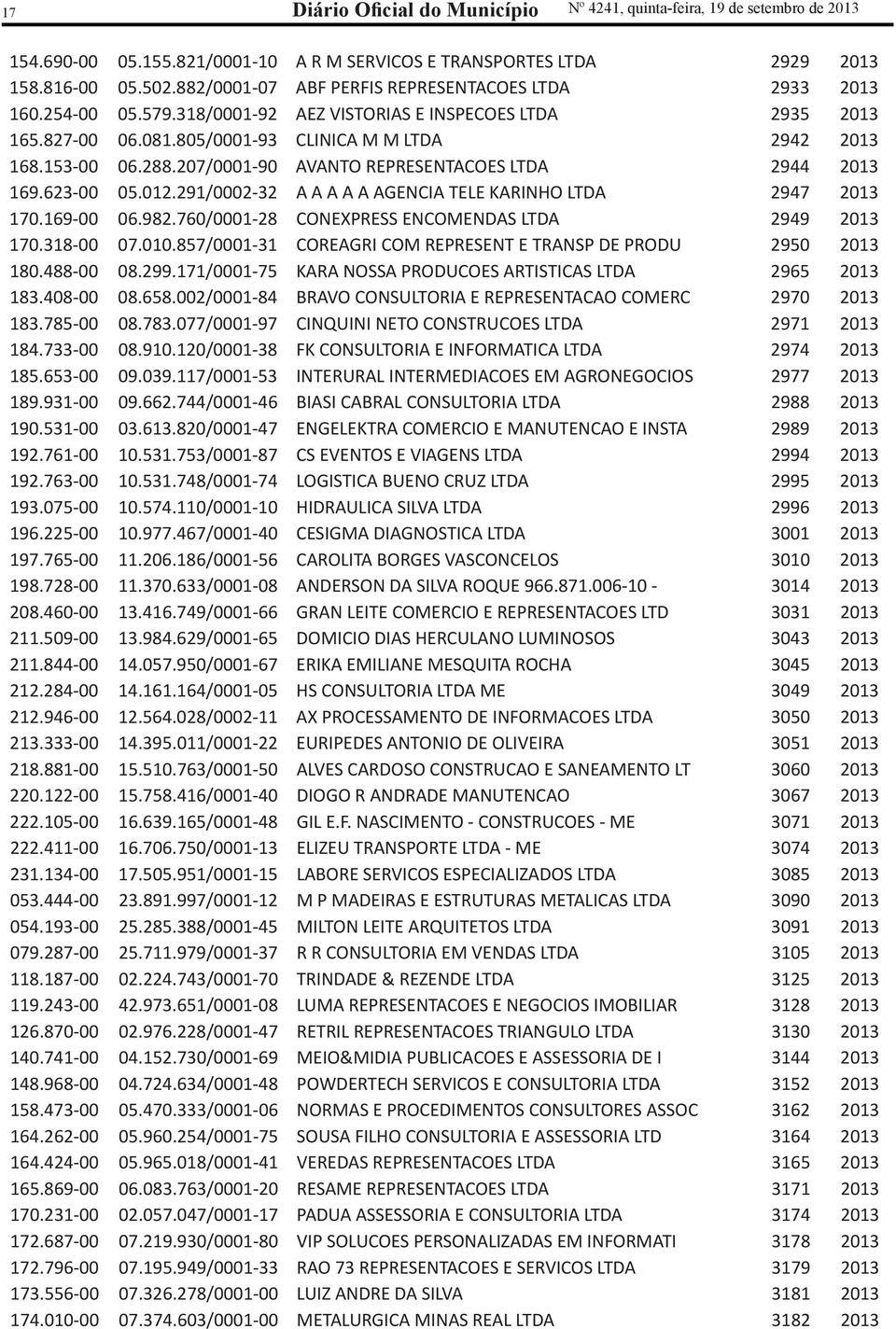 207/0001-90 AVANTO REPRESENTACOES LTDA 2944 2013 169.623-00 05.012.291/0002-32 A A A A A AGENCIA TELE KARINHO LTDA 2947 2013 170.169-00 06.982.760/0001-28 CONEXPRESS ENCOMENDAS LTDA 2949 2013 170.