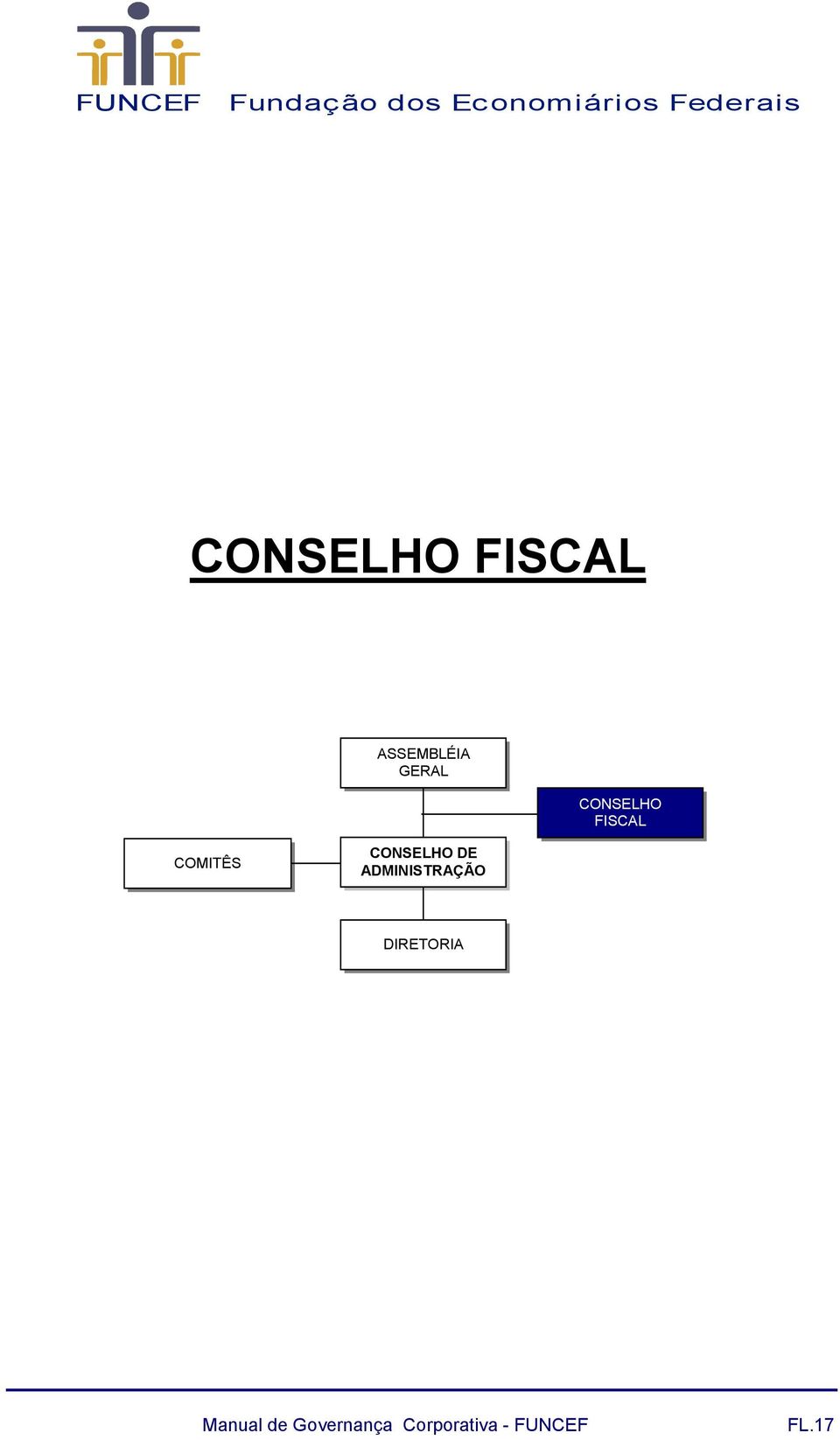 COMITÊS CONSELHO DE