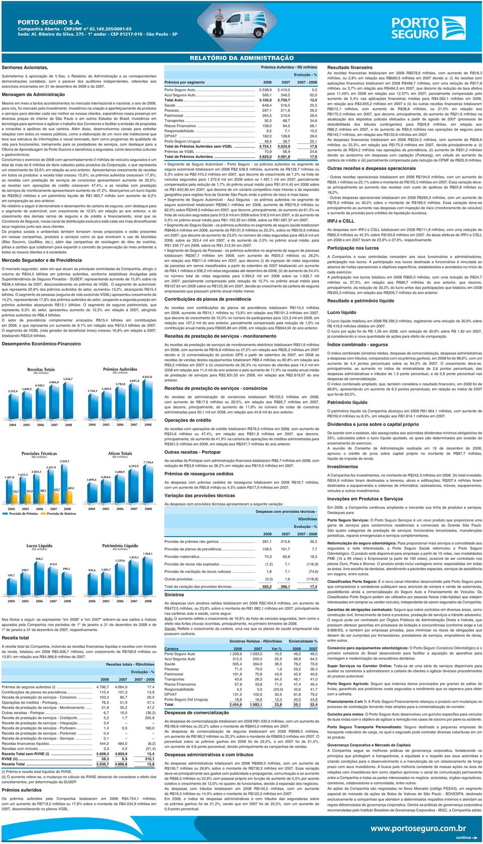 Mensagem da Administração Mesmo em meio a tantos acontecimentos no mercado internacional e nacional, o ano de, para nós, foi marcado pelo investimento.