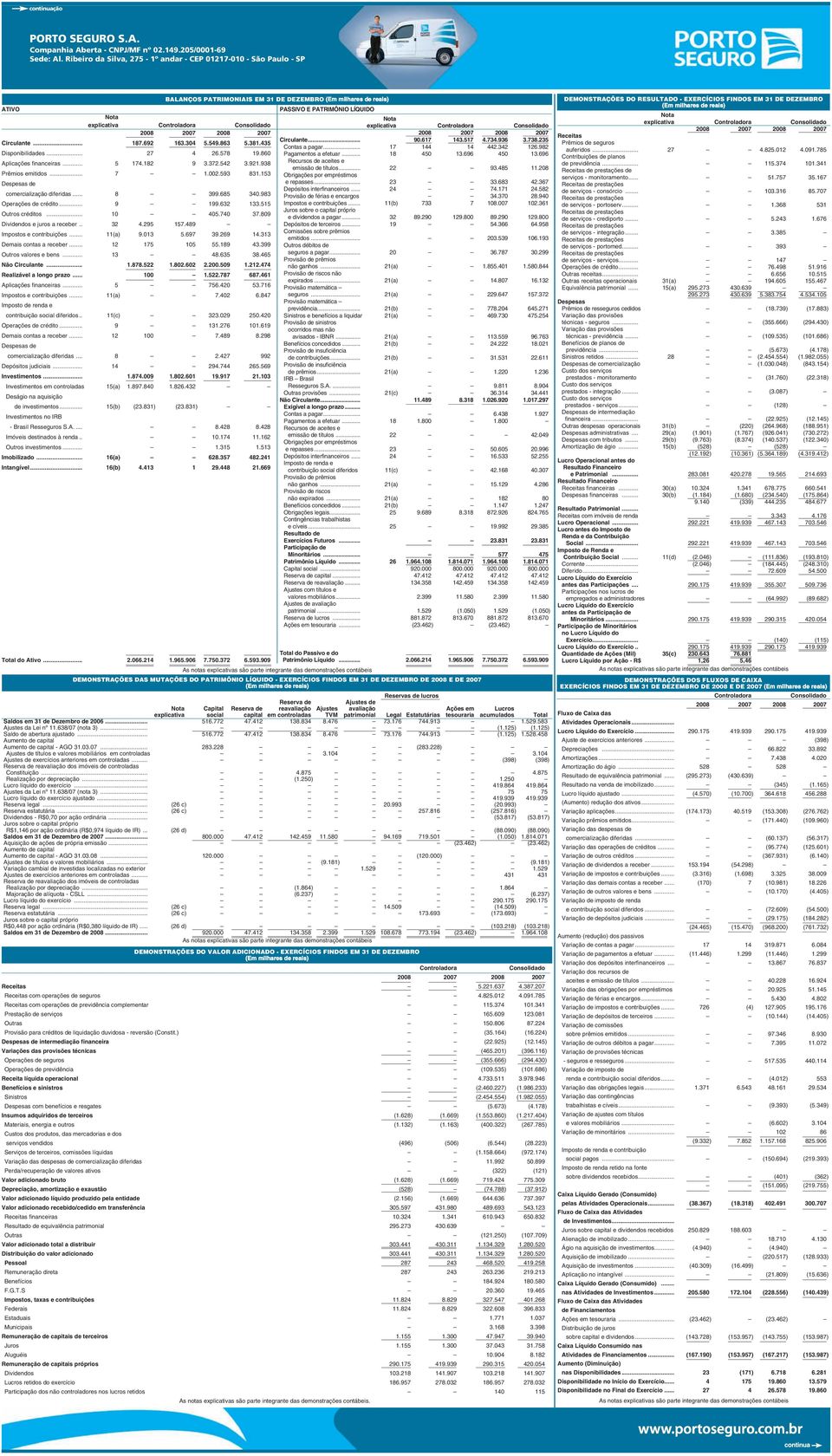 489 Impostos e contribuições... 11(a) 9.013 5.697 39.269 14.313 Demais contas a receber... 12 175 105 55.189 43.399 Outros valores e bens... 13 48.635 38.465 Não Circulante... 1.878.522 1.802.602 2.