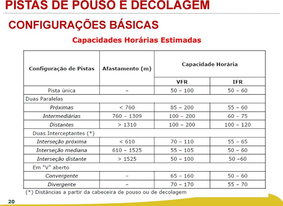 BÁSICAS Capacidades