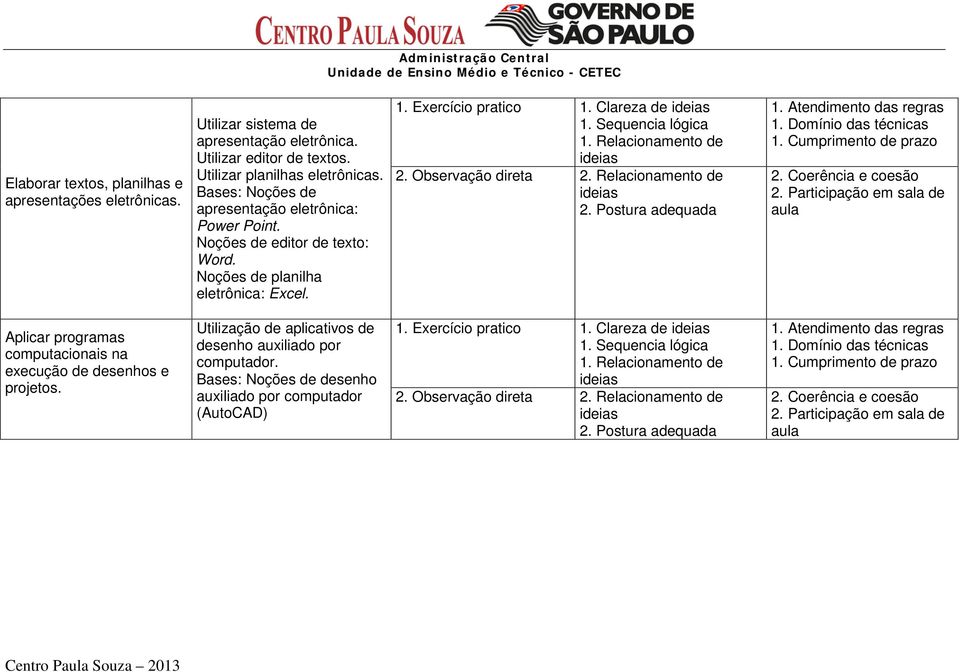 Relacionamento de ideias 2. Observação direta 2. Relacionamento de ideias 2. Postura adequada 1. Atendimento das regras 1. Domínio das técnicas 1. Cumprimento de prazo 2. Coerência e coesão 2.