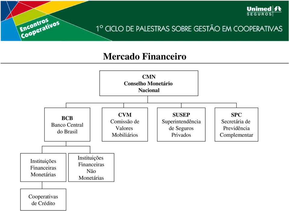 Seguros Privados SPC Secretária de Previdência Complementar Instituições