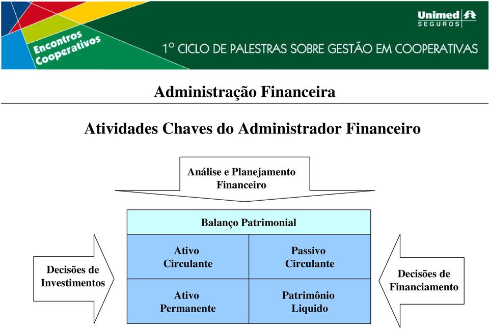 Patrimonial Decisões de Investimentos Ativo Circulante Ativo