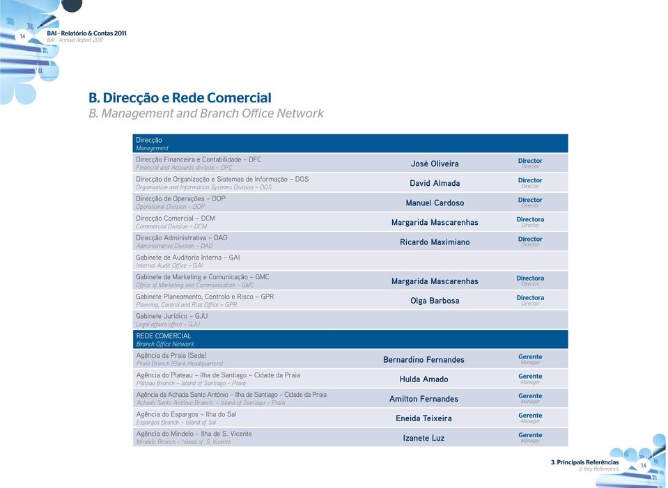 and Information Systems Division DOS Direcção de Operações DOP Operational Division DOP Direcção Comercial DCM Commercial Division DCM Direcção Administrativa DAD Administrative Division DAD Gabinete