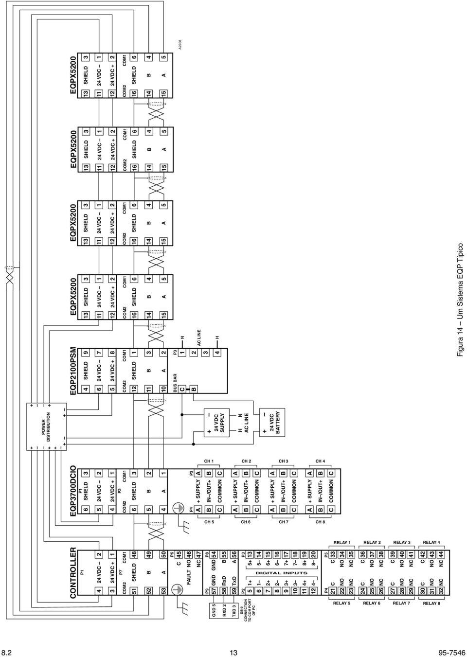 VDC + 2 COM2 COM1 16 SHIELD 6 14 B 4 15 A 5 EQPX5200 13 SHIELD 3 11 24 VDC 1 12 24 VDC + 2 COM2 COM1 16 SHIELD 6 14 B 4 15 A 5 EQPX5200 13 SHIELD 3 11 24 VDC 1 12 24 VDC + 2 COM2 COM1 16 SHIELD 6 14