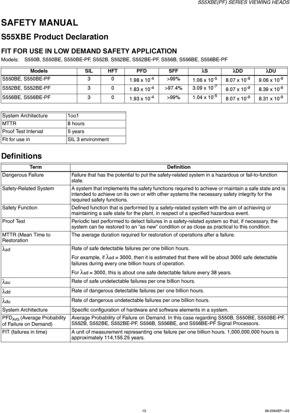 39 x 10-9 S556BE, S556BE-PF 3 0 1.93 x 10-4 >99% 1.04 x 10-5 8.07 x 10-9 8.