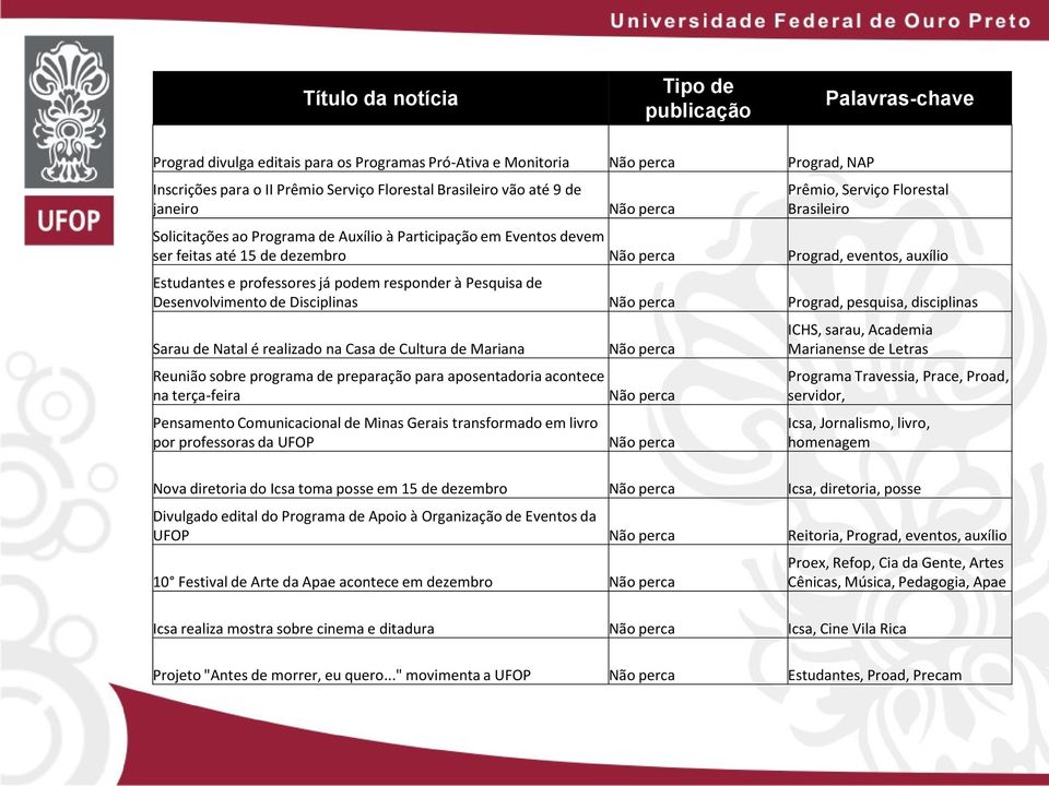 podem responder à Pesquisa de Desenvolvimento de Disciplinas Prograd, pesquisa, disciplinas Sarau de Natal é realizado na Casa de Cultura de Mariana Reunião sobre programa de preparação para