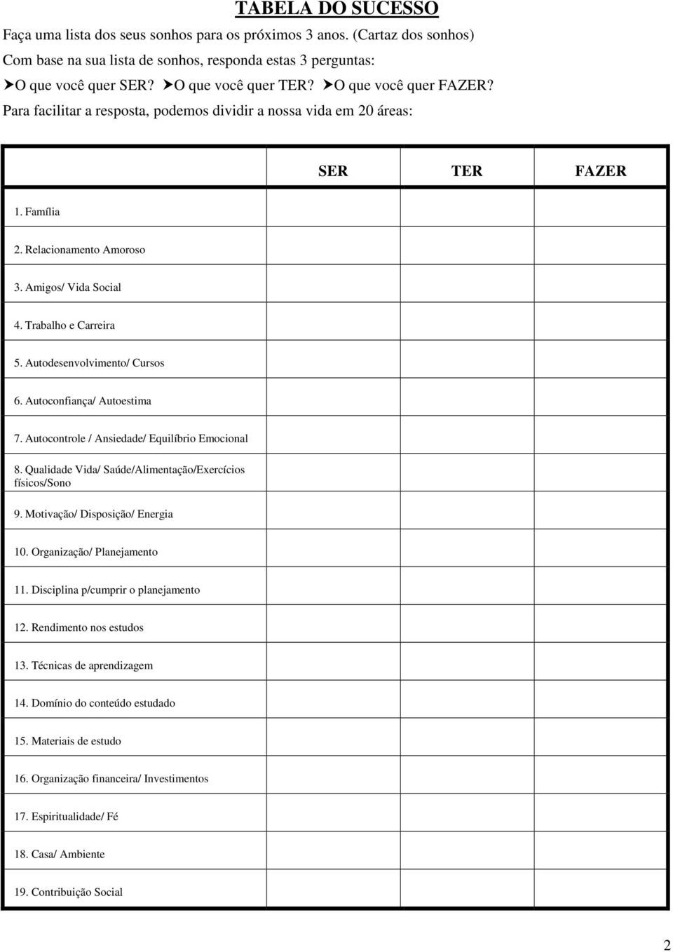 Autodesenvolvimento/ Cursos 6. Autoconfiança/ Autoestima 7. Autocontrole / Ansiedade/ Equilíbrio Emocional 8. Qualidade Vida/ Saúde/Alimentação/Exercícios físicos/sono 9.