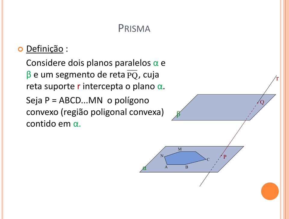 r intercepta o plano α. Seja P = ABCD.