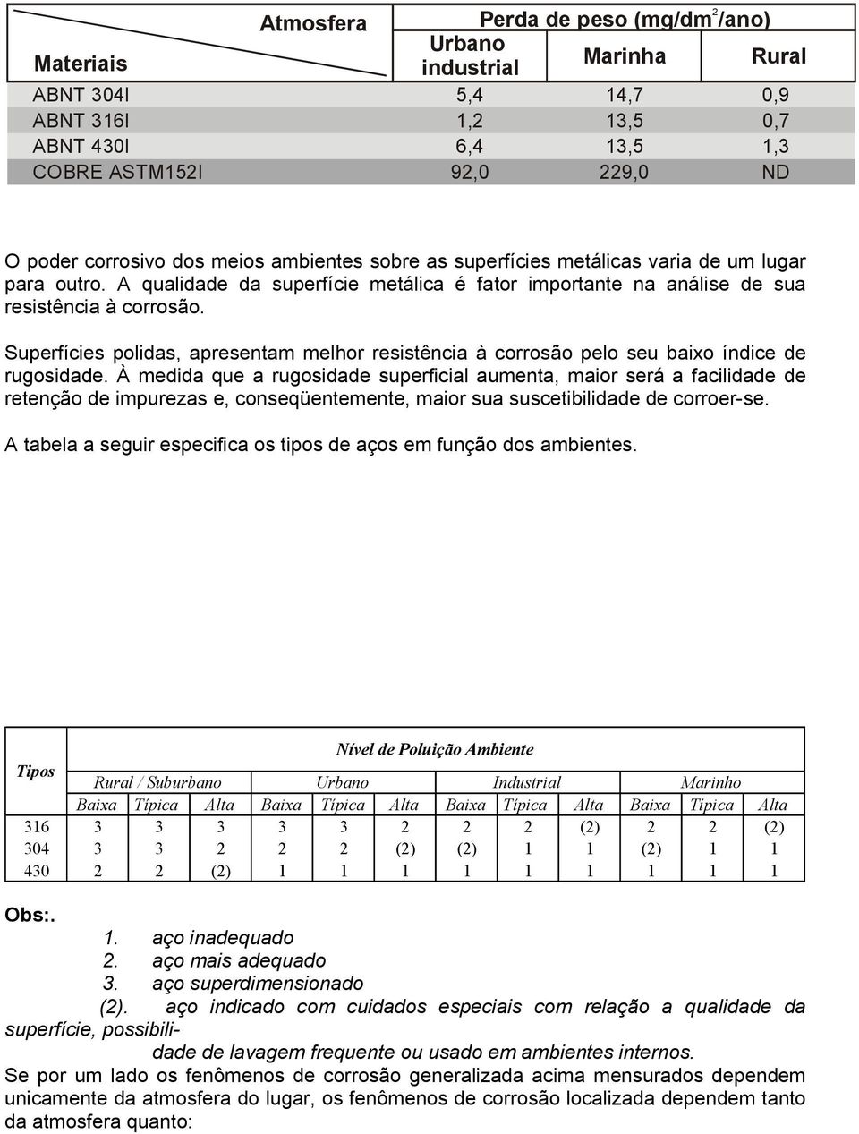 Superfícies polidas, apresentam melhor resistência à corrosão pelo seu baixo índice de rugosidade.