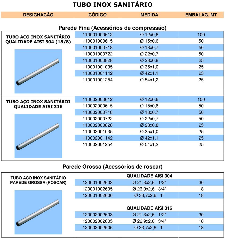110001000828 Ø 28x0,8 25 110001001035 Ø 35x1,0 25 110001001142 Ø 42x1,1 25 110001001254 Ø 54x1,2 25 TUBO AÇO INOX SANITÁRIO QUALIDADE AISI 316 110002000612 Ø 12x0,6 100 110002000615 Ø 15x0,6 50