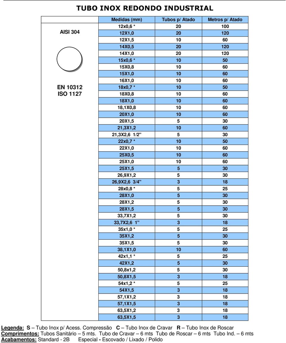 25X1,5 5 30 26,9X1,2 5 30 26,9X2,6 3/4" 3 18 28x0,8 * 5 25 28X1,0 5 30 28X1,2 5 30 28X1,5 5 30 33,7X1,2 5 30 33,7X2,6 1" 3 18 35x1,0 * 5 25 35X1,2 5 30 35X1,5 5 30 38,1X1,0 10 60 42x1,1 * 5 25 42X1,2