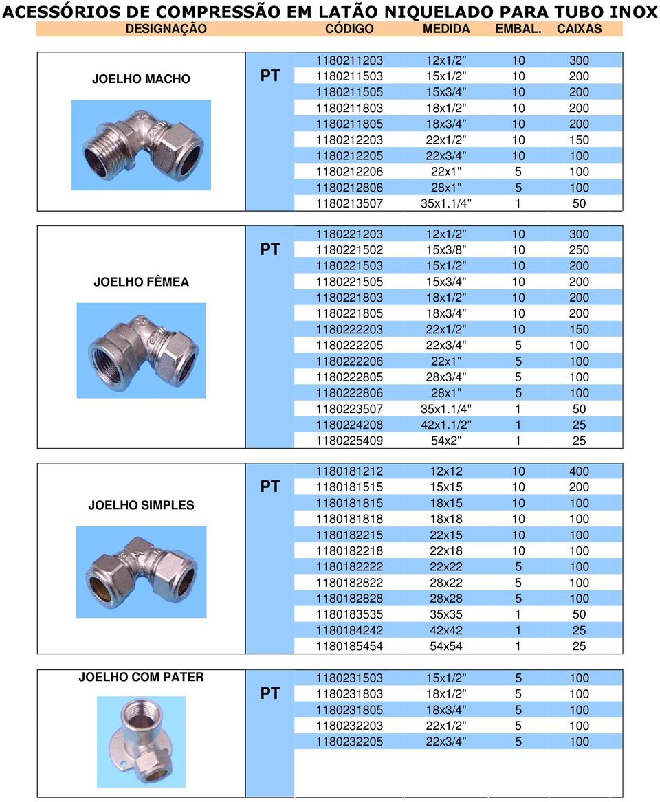 1180212203 22x1/2" 10 150 1180212205 22x3/4" 10 100 1180212206 22x1" 5 100 1180212806 28x1" 5 100 1180213507 35x1.