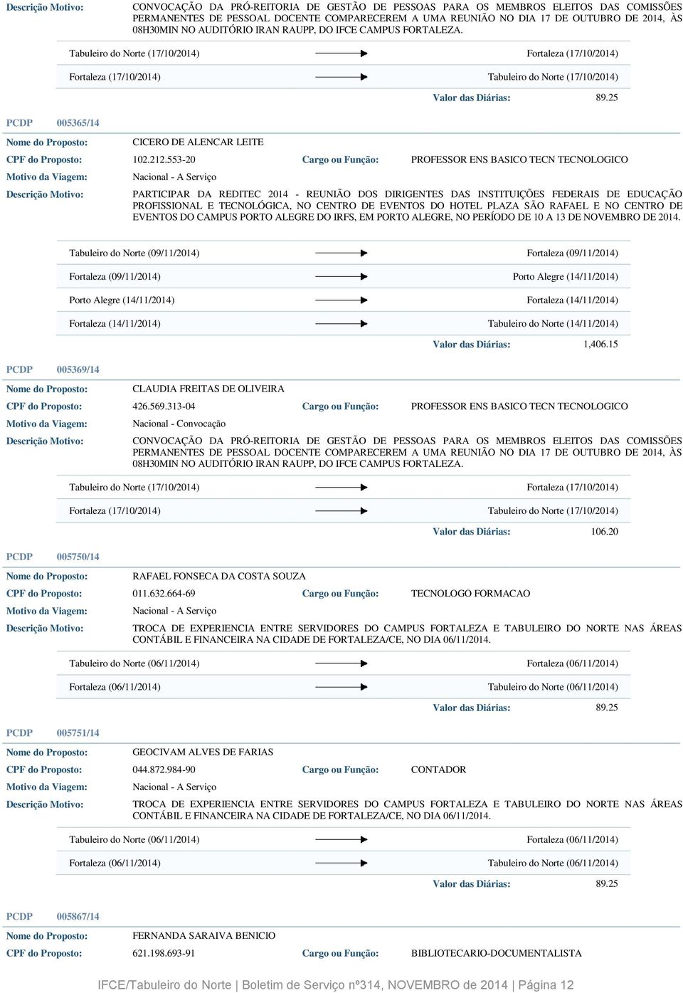 PCDP 005365/14 Tabuleiro do Norte (17/10/2014) Fortaleza (17/10/2014) Fortaleza (17/10/2014) Tabuleiro do Norte (17/10/2014) CICERO DE ALENCAR LEITE CPF do Proposto: 102.212.