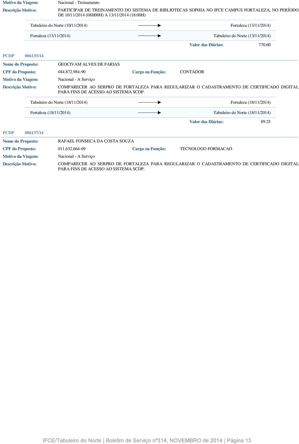 984-90 Cargo ou Função: CONTADOR PCDP 006137/14 Valor das Diárias: 770.60 COMPARECER AO SERPRO DE FORTALEZA PARA REGULARIZAR O CADASTRAMENTO DE CERTIFICADO DIGITAL PARA FINS DE ACESSO AO SISTEMA SCDP.