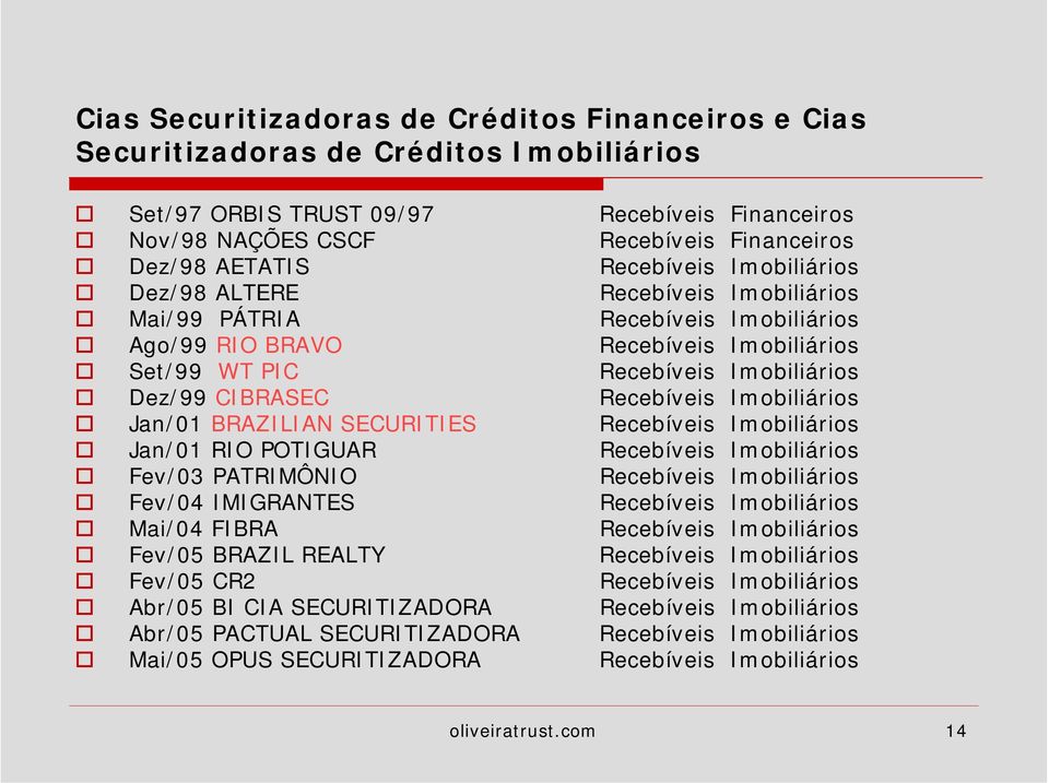 Dez/99 CIBRASEC Recebíveis Imobiliários! Jan/01 BRAZILIAN SECURITIES Recebíveis Imobiliários! Jan/01 RIO POTIGUAR Recebíveis Imobiliários! Fev/03 PATRIMÔNIO Recebíveis Imobiliários!