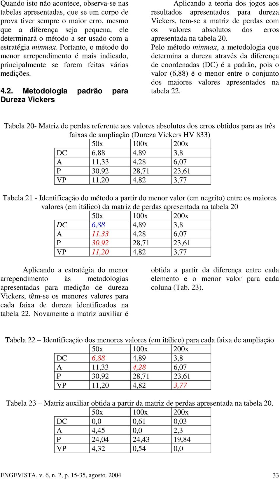 Metodologia padrão para Dureza Vickers Aplicando a teoria dos jogos aos resultados apresentados para dureza Vickers, tem-se a matriz de perdas com os valores absolutos dos erros apresentada na tabela