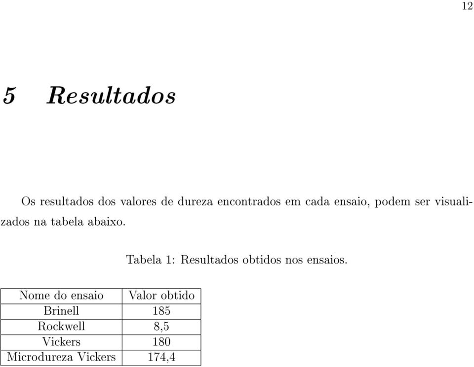 Nome do ensaio Valor obtido Brinell 185 Rockwell 8,5 Vickers