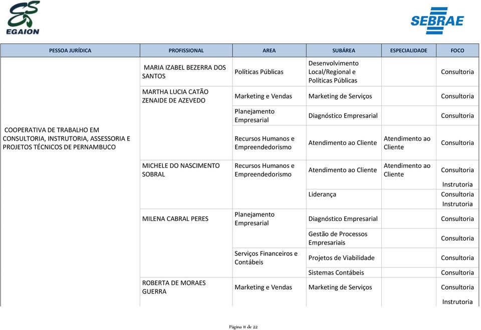 ASSESSORIA E PROJETOS TÉCNICOS DE PERNAMBUCO MICHELE DO NASCIMENTO SOBRAL MILENA CABRAL PERES ROBERTA DE MORAES GUERRA