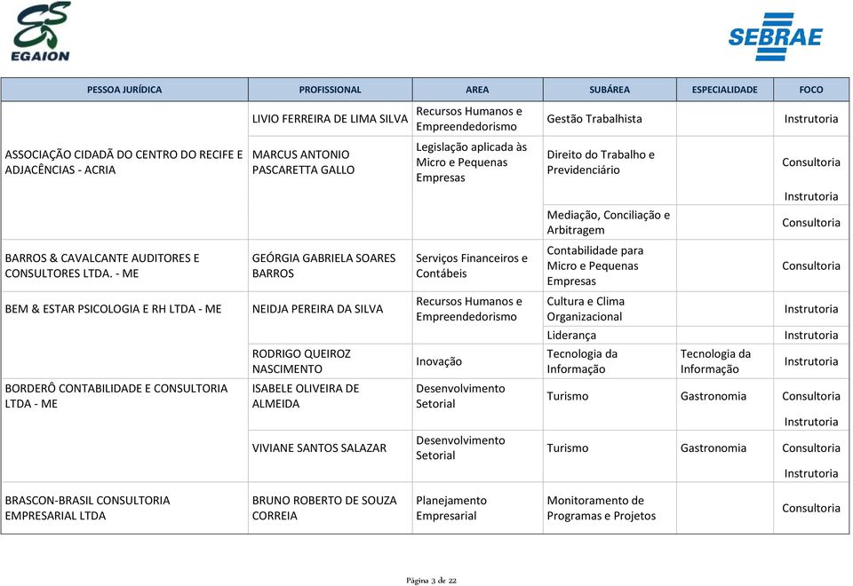 - ME GEÓRGIA GABRIELA SOARES BARROS Contabilidade para BEM & ESTAR PSICOLOGIA E RH LTDA - ME NEIDJA PEREIRA DA SILVA Cultura e Clima Organizacional Liderança RODRIGO QUEIROZ NASCIMENTO Inovação