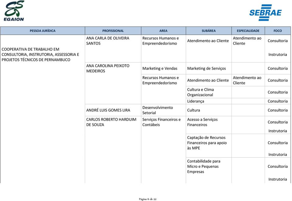 SOUZA Marketing e Vendas Marketing de Serviços Cultura e Clima Organizacional Liderança Cultura Acesso