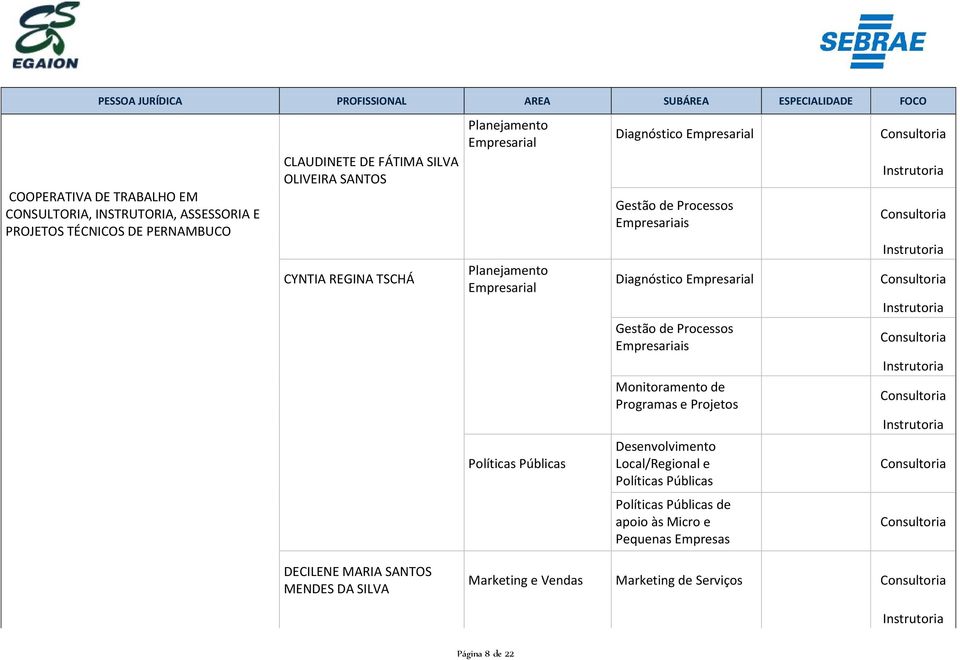 Gestão de Processos Empresariais Monitoramento de Programas e Projetos Local/Regional e Políticas Públicas Políticas