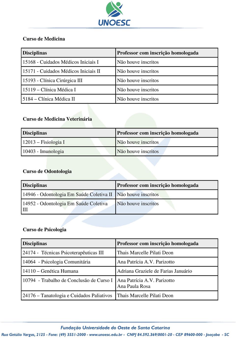 Odontologia 14946 - Odontologia Em Saúde Coletiva II Não houve inscritos 14952 - Odontologia Em Saúde Coletiva III Não houve inscritos Curso de Psicologia 24174 - Técnicas Psicoterapêuticas III Thais