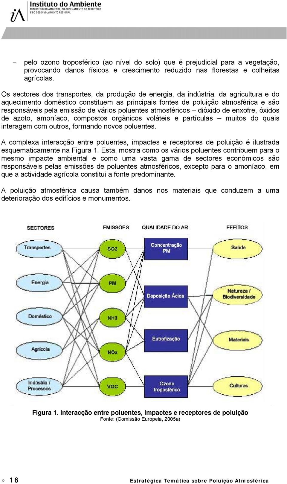 vários poluentes atmosféricos dióxido de enxofre, óxidos de azoto, amoníaco, compostos orgânicos voláteis e partículas muitos do quais interagem com outros, formando novos poluentes.