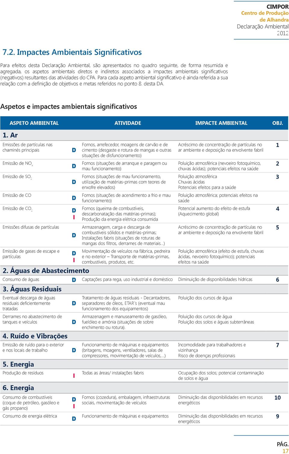 Para cada aspeto ambiental significativo é ainda referida a sua relação com a definição de objetivos e metas referidos no ponto 8. desta DA.