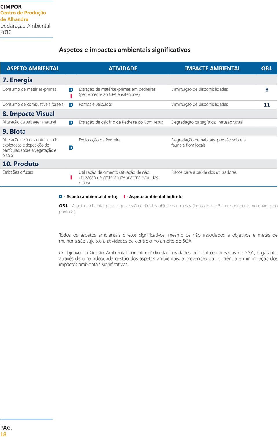 Diminuição de disponibilidades 11 8. Impacte Visual Alteração da paisagem natural D 9. Biota Alteração de áreas naturais não exploradas e deposição de partículas sobre a vegetação e o solo 10.