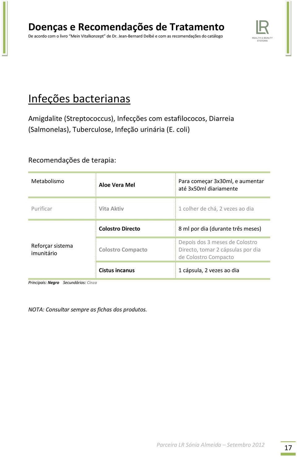 coli) Aloe Vera Mel Para começar 3x30ml, e aumentar até 3x50ml diariamente