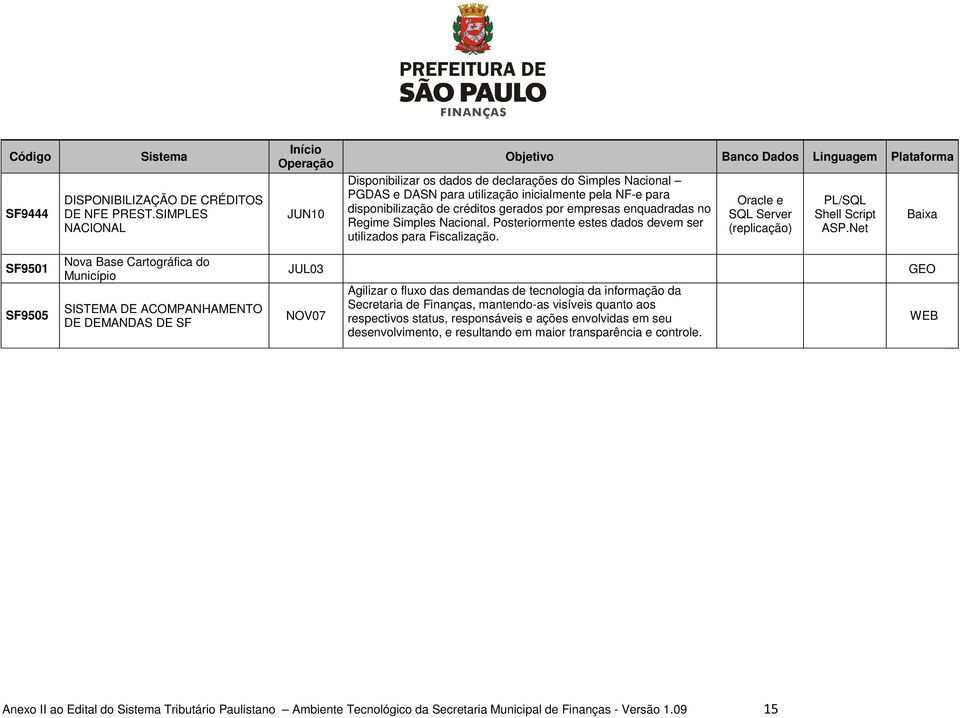 enquadradas no Regime Simples Nacional. Posteriormente estes dados devem ser utilizados para Fiscalização.