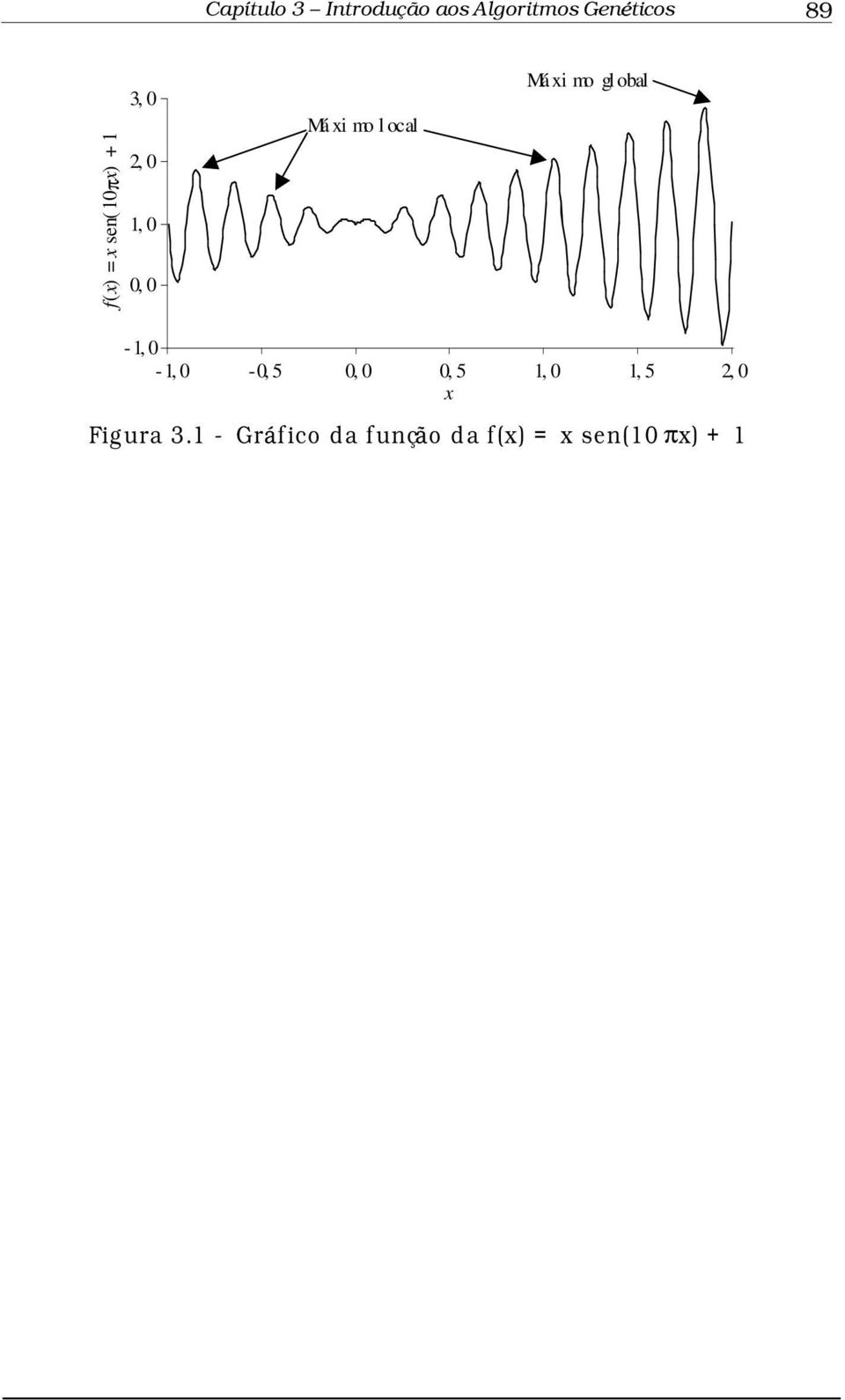 xi mo gl obal -1, 0-1, 0-0, 5 0, 0 0, 5 1, 0 1, 5 2, 0 x