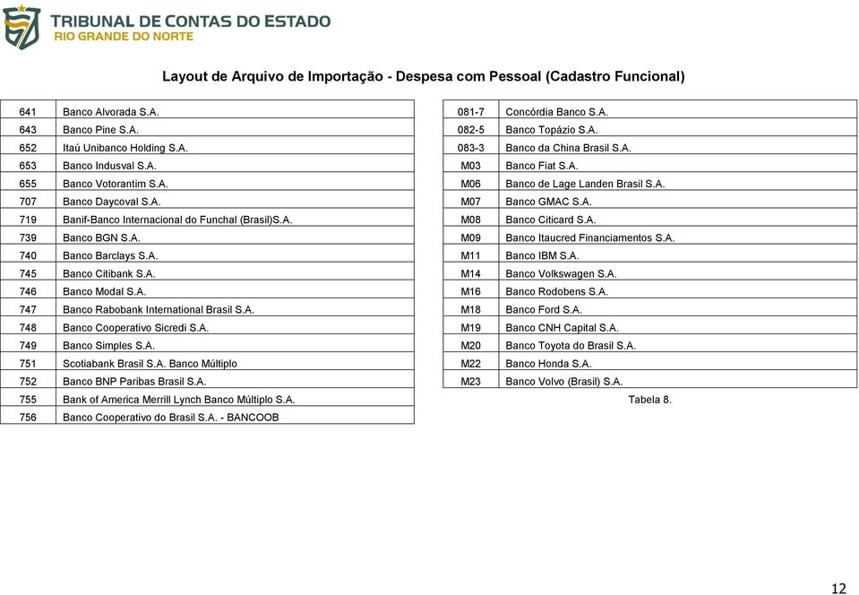 A. Banco Múltiplo 752 Banco BNP Paribas Brasil S.A. 755 Bank of America Merrill Lynch Banco Múltiplo S.A. 756 Banco Cooperativo do Brasil S.A. - BANCOOB 081-7 Concórdia Banco S.A. 082-5 Banco Topázio S.