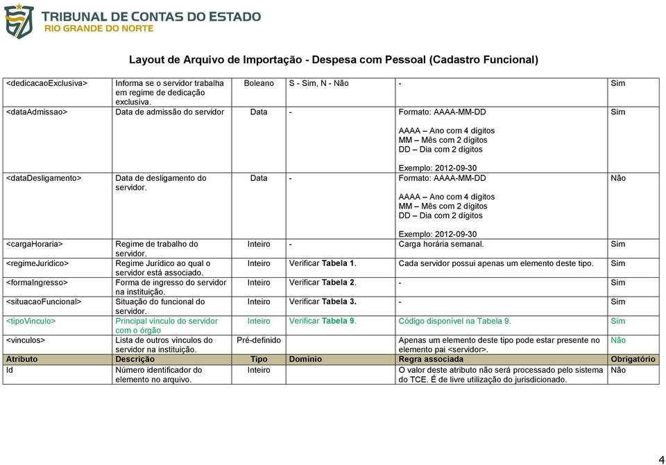 Exemplo: 2012-09-30 Data - Formato: AAAA-MM-DD AAAA Ano com 4 dígitos MM Mês com 2 dígitos DD Dia com 2 dígitos Exemplo: 2012-09-30 <cargahoraria> Regime de trabalho do Inteiro - Carga horária