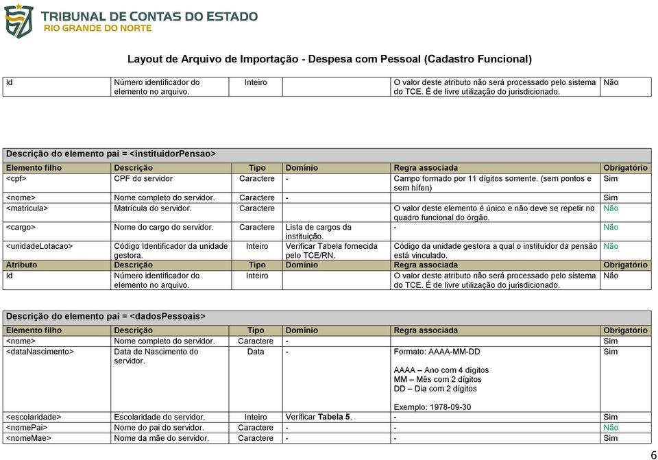 Caractere O valor deste elemento é único e não deve se repetir no quadro funcional do órgão. <cargo> Nome do cargo do servidor. Caractere Lista de cargos da - instituição.