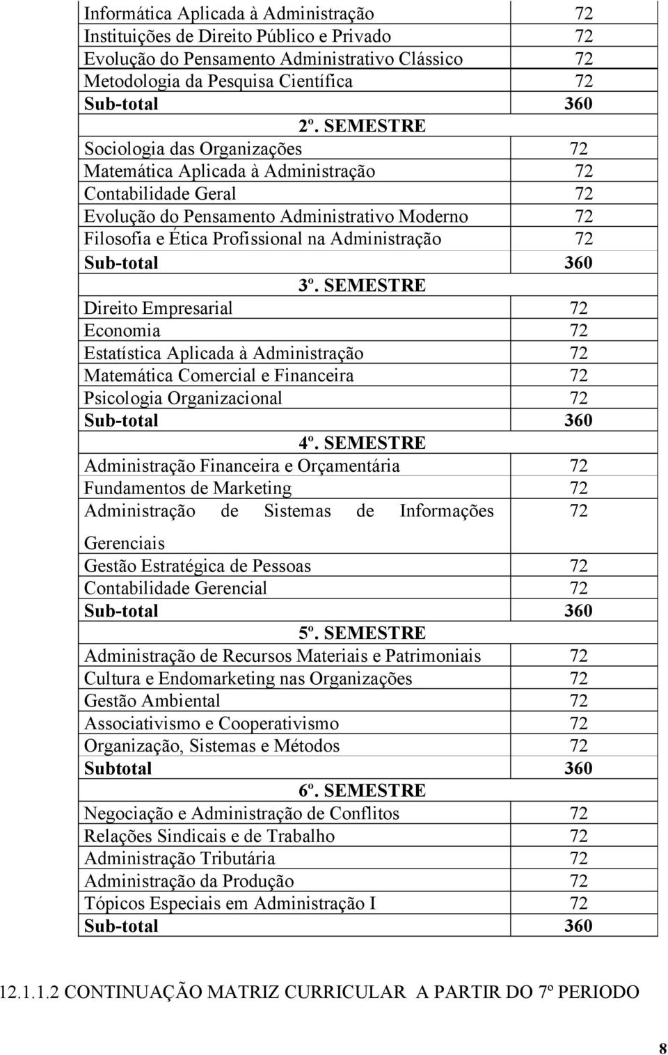 72 Sub-total 360 3º. SEMESTRE Direito Empresarial 72 Economia 72 Estatística Aplicada à Administração 72 Matemática Comercial e Financeira 72 Psicologia Organizacional 72 Sub-total 360 4º.