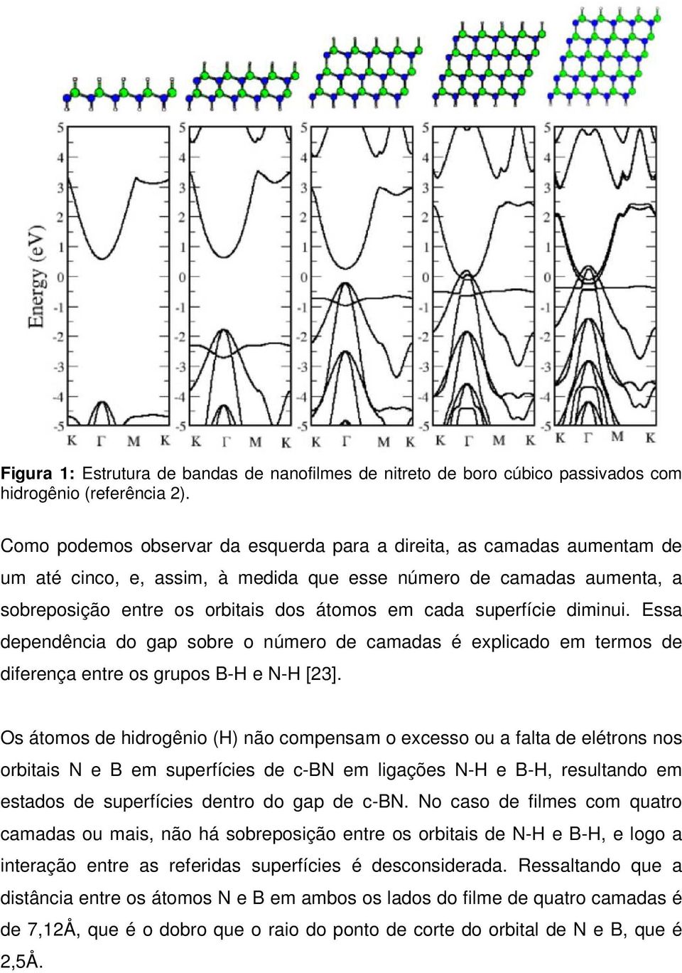 superfície diminui. Essa dependência do gap sobre o número de camadas é explicado em termos de diferença entre os grupos B-H e N-H [23].