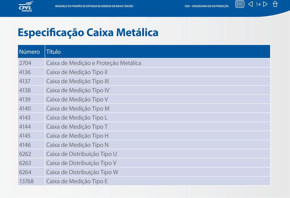 4143 Caixa de Medição Tipo L 4144 Caixa de Medição Tipo T 4145 Caixa de Medição Tipo H 4146 Caixa de Medição Tipo N 6262