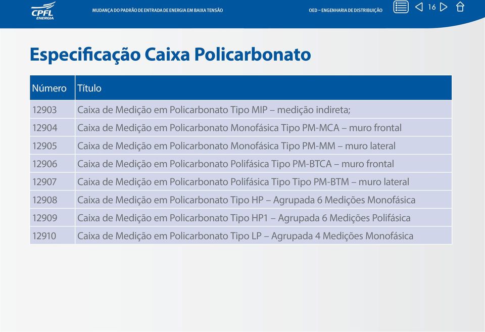 Tipo PM-BTCA muro frontal 12907 Caixa de Medição em Policarbonato Polifásica Tipo Tipo PM-BTM muro lateral 12908 Caixa de Medição em Policarbonato Tipo HP Agrupada 6