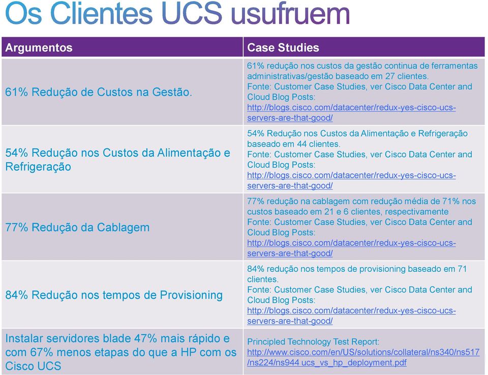 Cisco UCS Case Studies 61% redução nos custos da gestão continua de ferramentas administrativas/gestão baseado em 27 clientes.