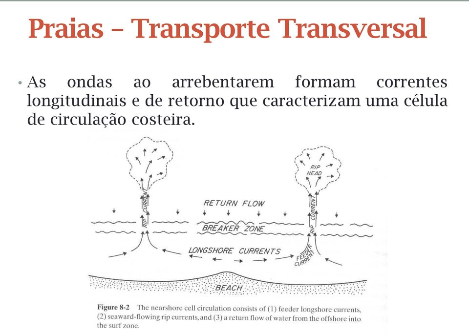 correntes longitudinais e de retorno