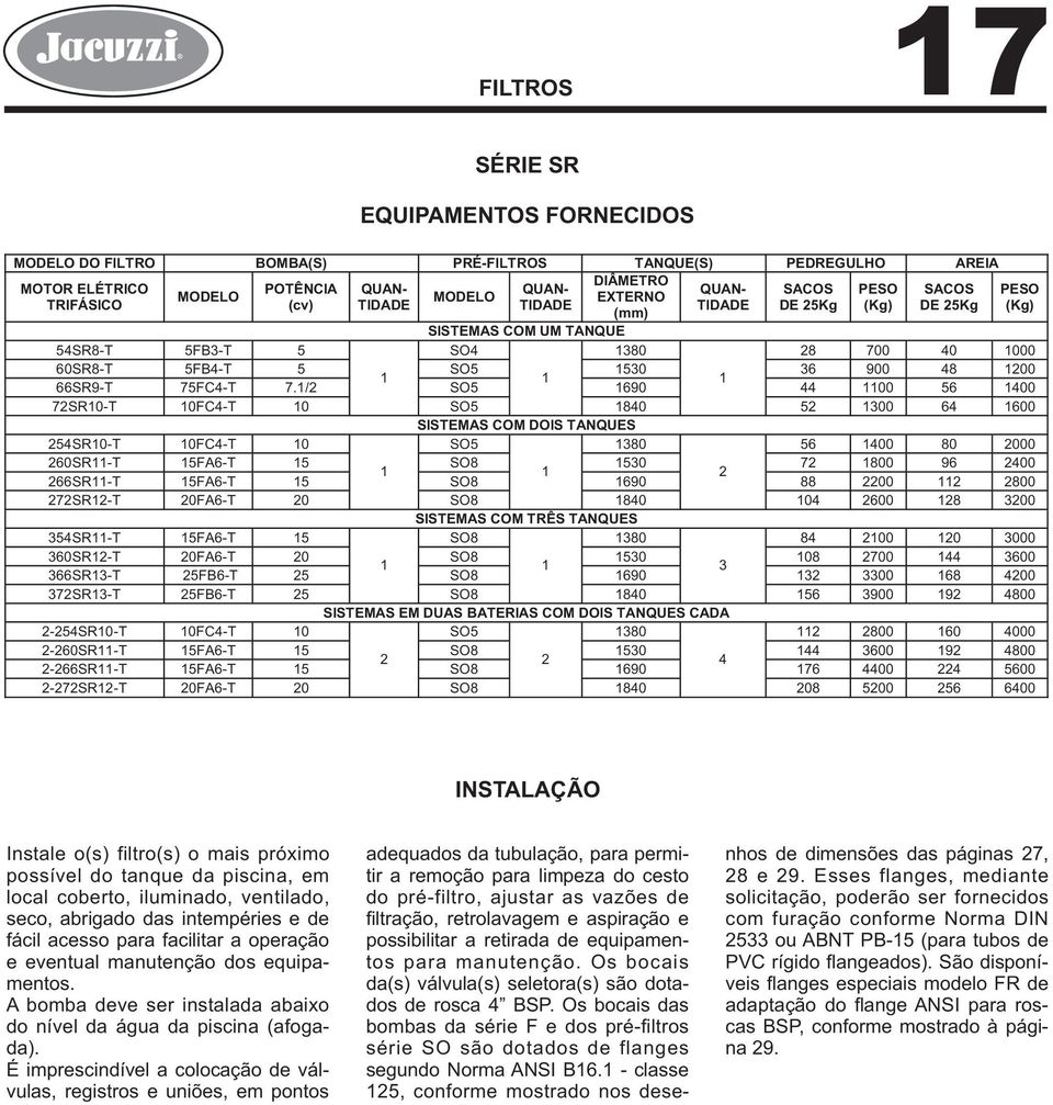 1/ SO5 190 10 5 100 7SR-T FC-T SO5 180 5 1300 100 SISTEMAS COM DOIS TANQUES 5SR-T FC-T SO5 1380 5 100 80 000 0SR11-T 15FA-T 15 SO8 1530 7 1800 9 00 1 1 SR11-T 15FA-T 15 SO8 190 88 00 11 800 7SR1-T