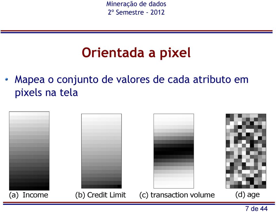 pixels na tela (a) Income (b) Credit