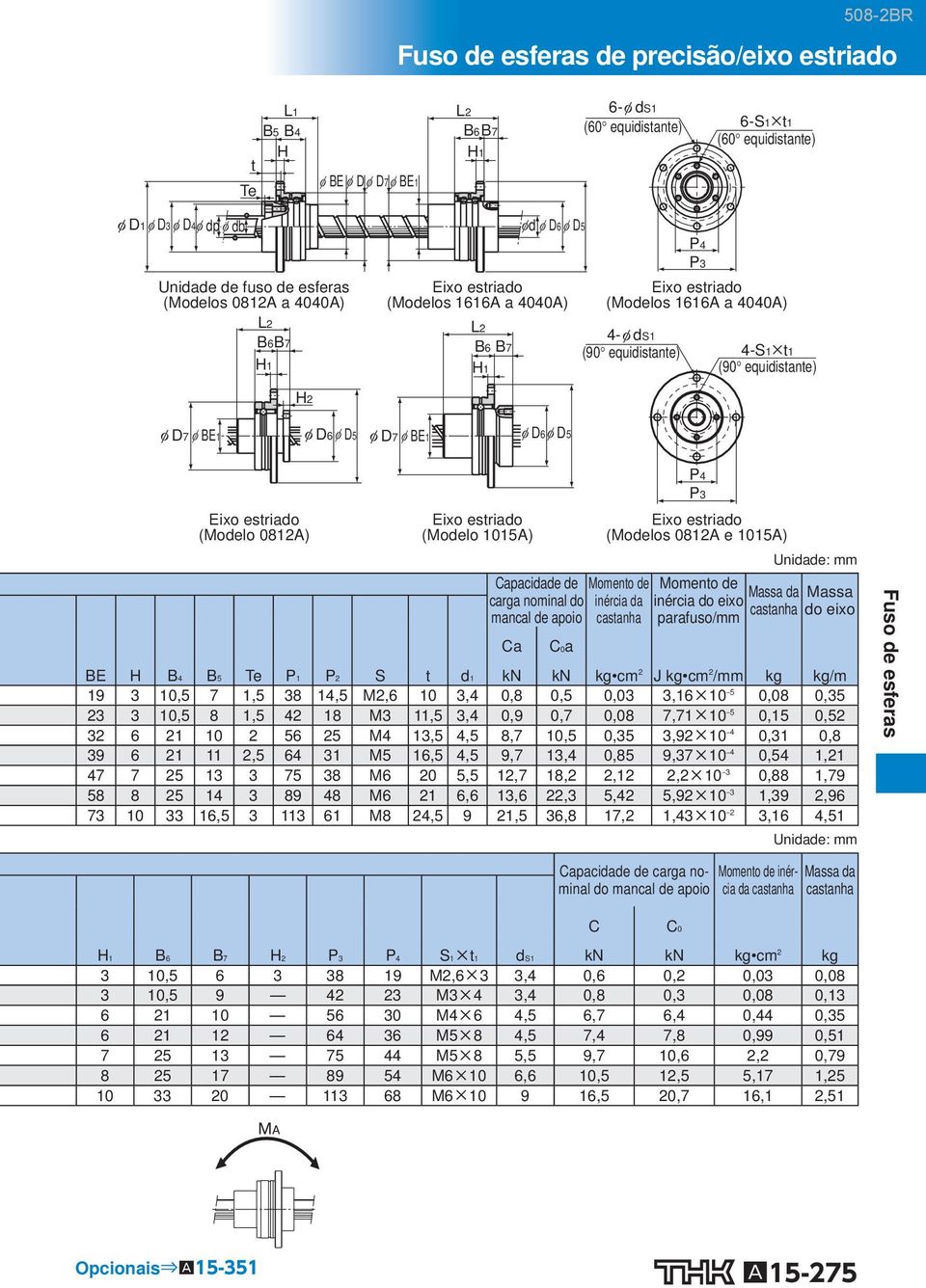 de inércia do eixo parafuso/mm Unidade: mm Massa da Massa castanha do eixo BE H B 4 B 5 Te P 1 P 2 S t d 1 kn kn kg cm 2 J kg cm 2 /mm kg kg/m 19 3 1,5 7 1,5 38 14,5 M2,6 1 3,4,8,5,3 3,16 1 5,8,35 23