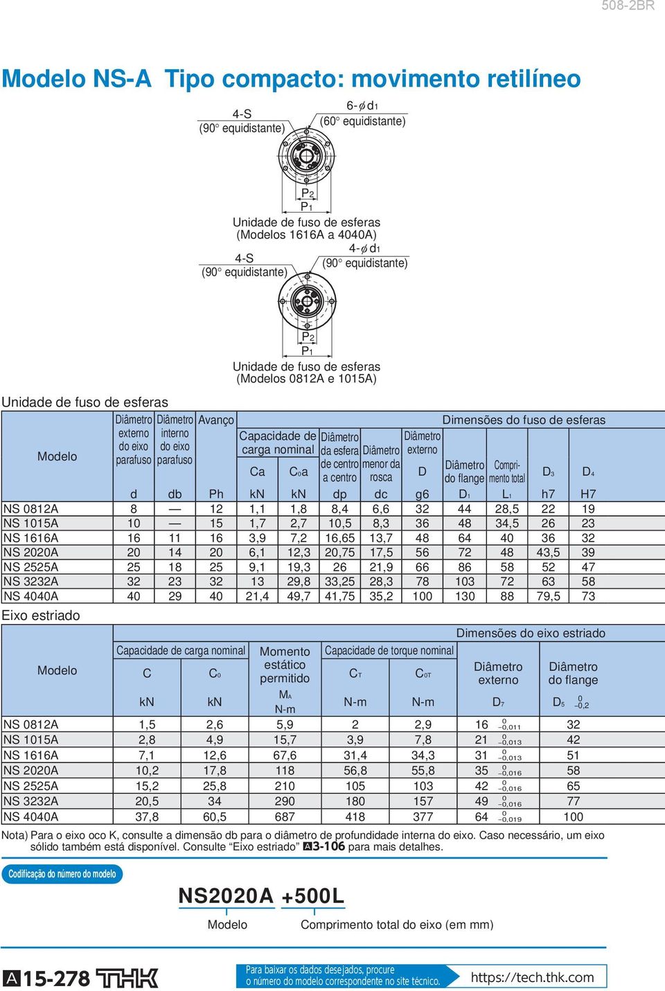 total Ca C a a centro rosca D D 3 D 4 do flange d db Ph kn kn dp dc g6 D 1 L 1 h7 H7 NS 812A 8 12 1,1 1,8 8,4 6,6 32 44 28,5 22 19 NS 115A 1 15 1,7 2,7 1,5 8,3 36 48 34,5 26 23 NS 1616A 16 11 16 3,9