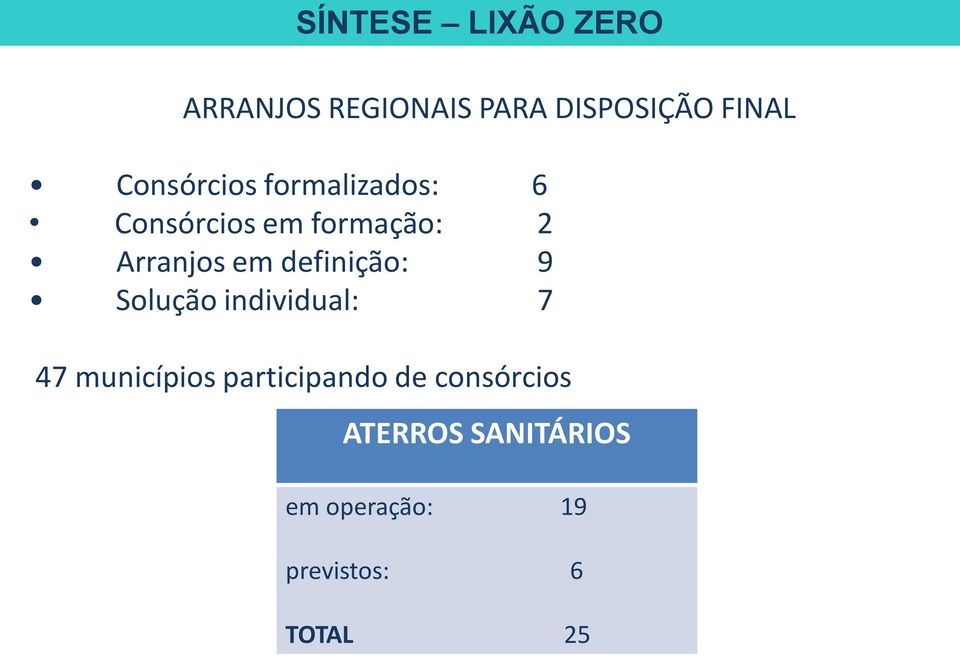 definição: 9 Solução individual: 7 47 municípios participando de